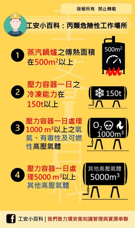 甲乙丙丁類工作場所|事業單位製作甲、乙、丙 類危險性工作場所 送審文件參考手冊